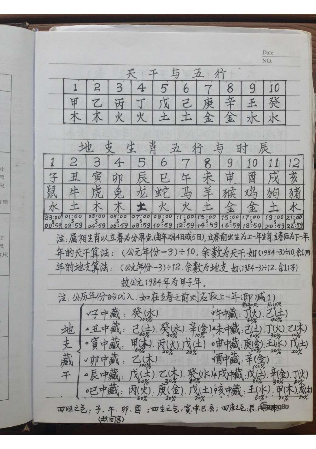 47十五套笔记整理版