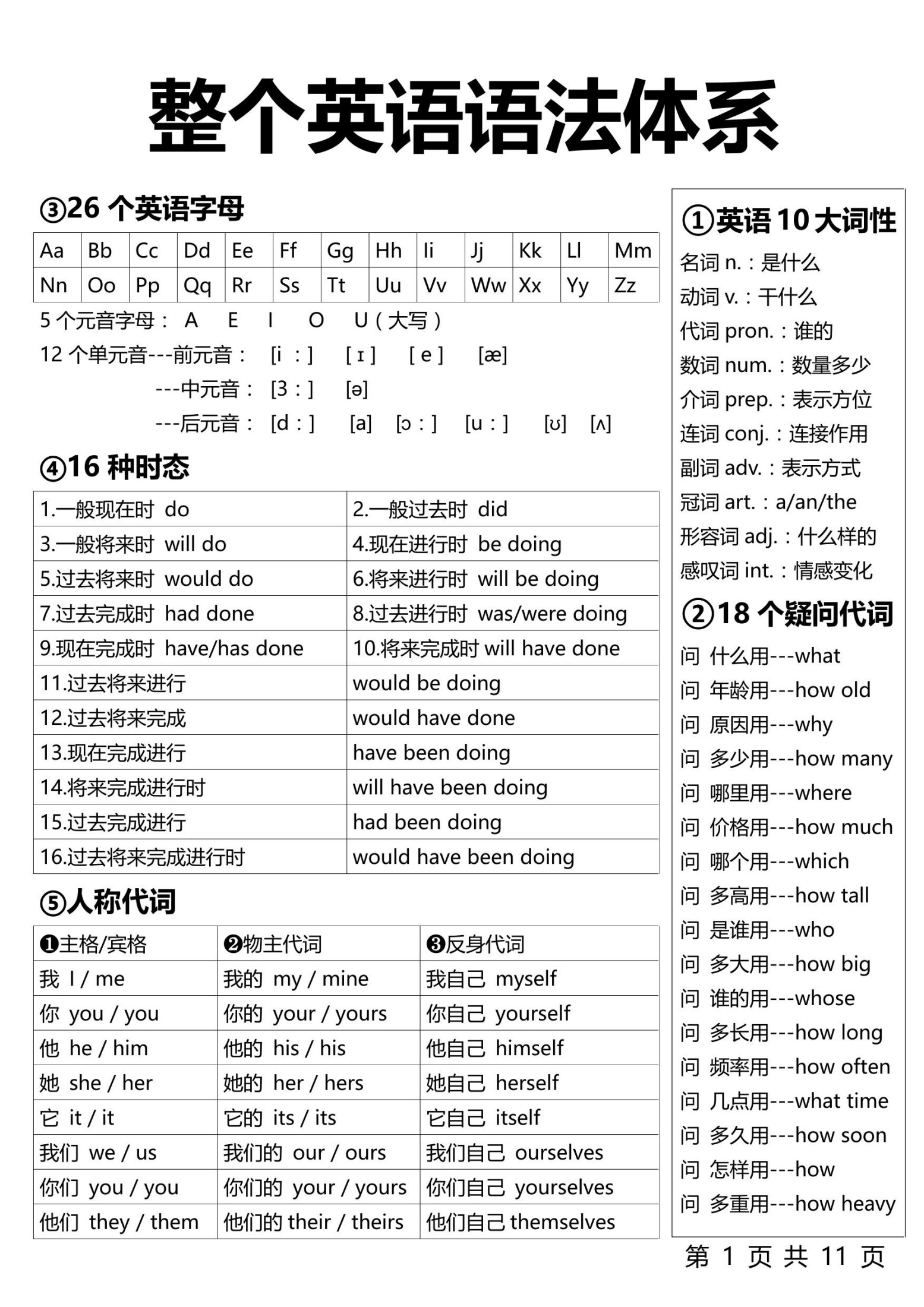英语语法体系(1)